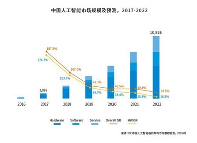 《2018-2019中国人工智能计算力发展评估报告》发布